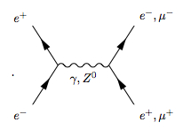 tree diagram