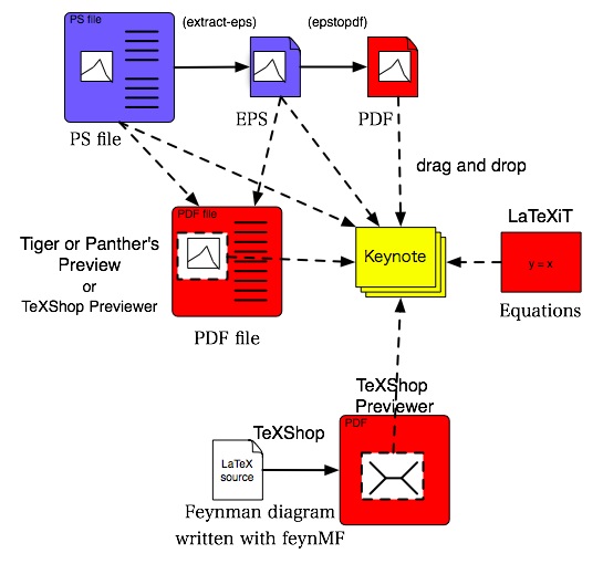 [how to import graphics to Keynote]