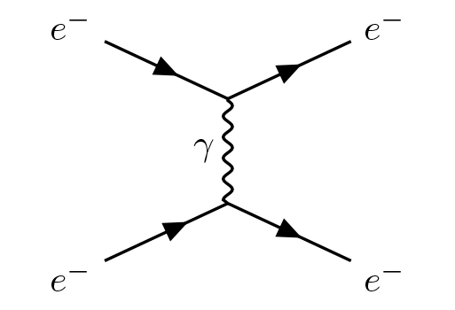 electron_scattering