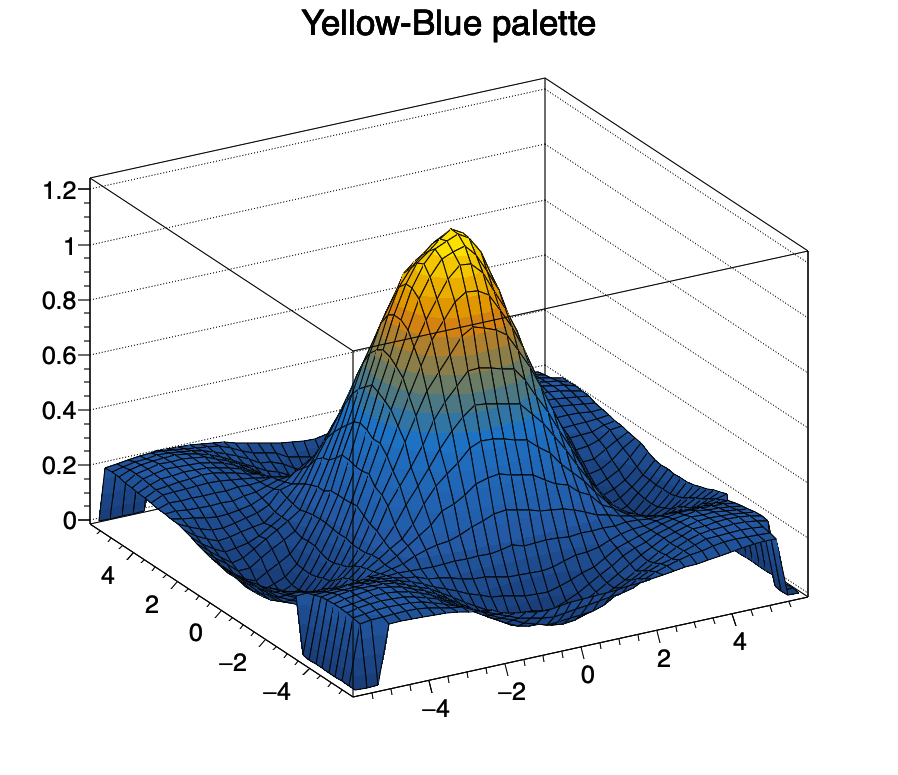 Yellow-Blue pallette