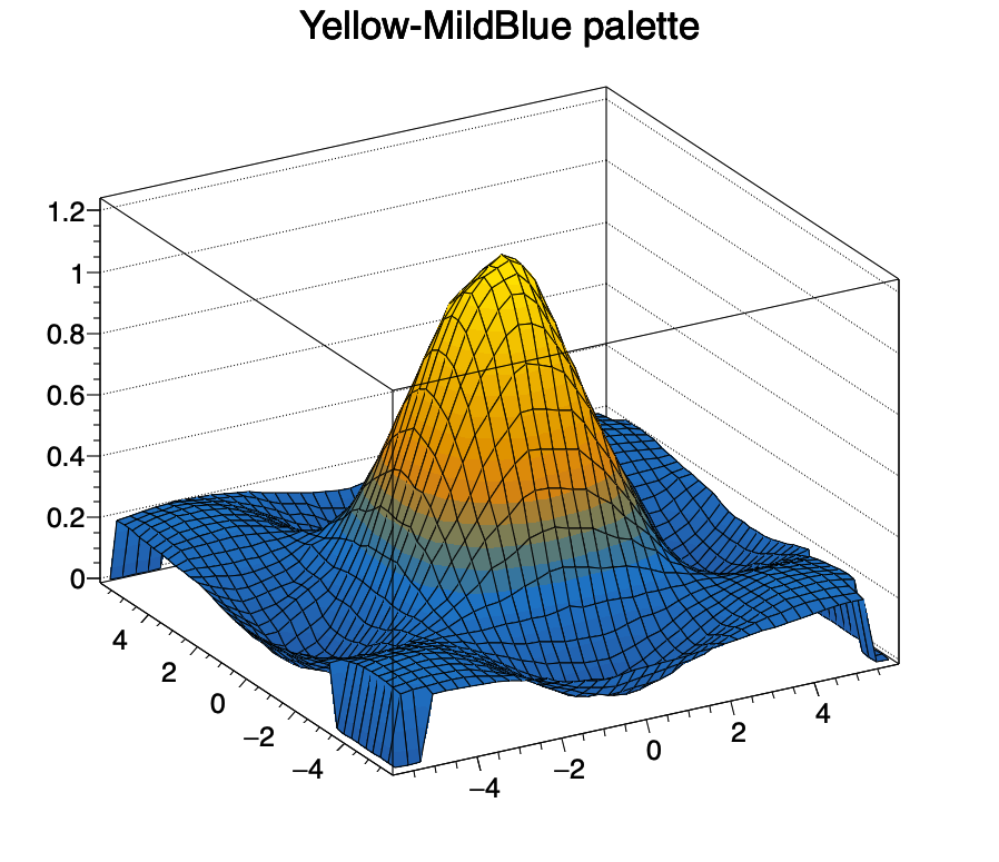 Yellow-MildBlue pallette