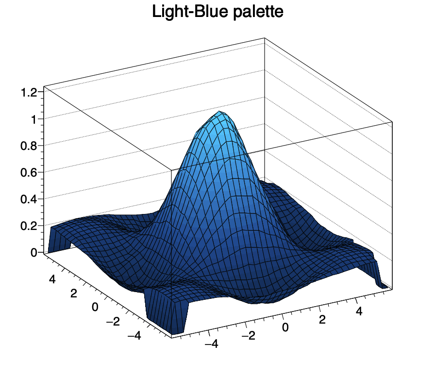 Light-Blue pallette